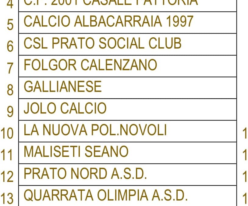 Il Sagginale torna in Prima. Girone con mugellane, pratesi, fiorentine e pistoiesi